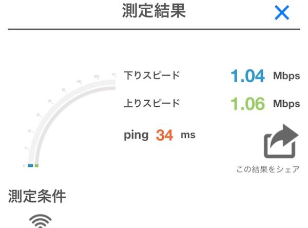 Wi-Fiスピード