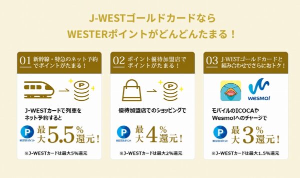 J-Westカード